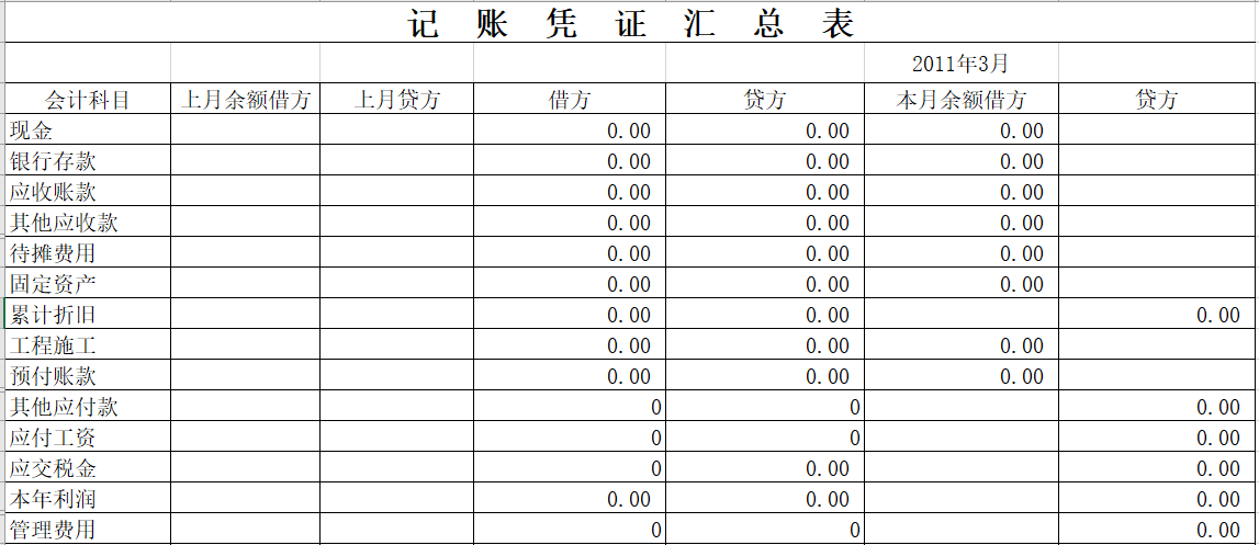 【excel】财务报告-记账凭证汇总表