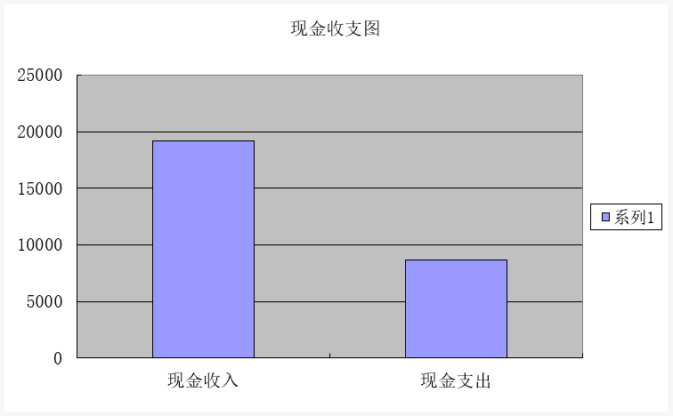 【excel】现金流量表