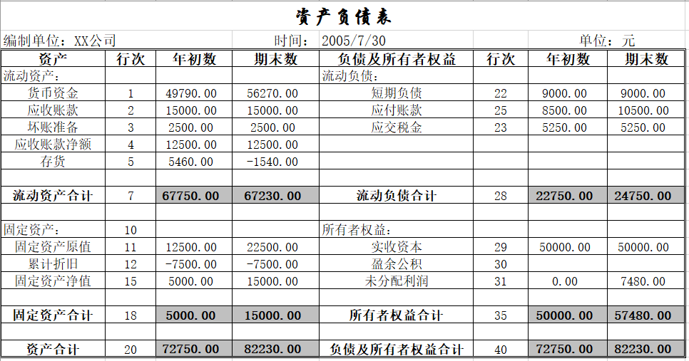 资产负债表2021欧阳图片