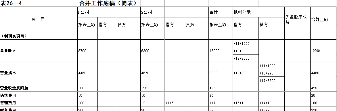 合并会计报表编制模板.png