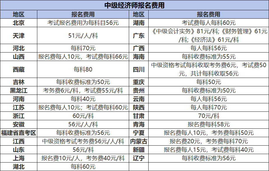 中级会计职称报名.png